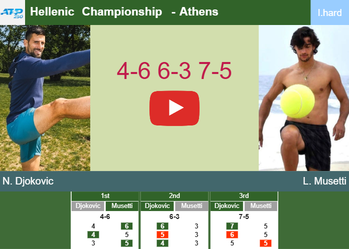 LIVE UPDATE. Novak Djokovic claims the Hellenic Championship – ATHENS RESULTS Prediction-and-head-to-head-Novak-Djokovic-vs-Lorenzo-Musetti