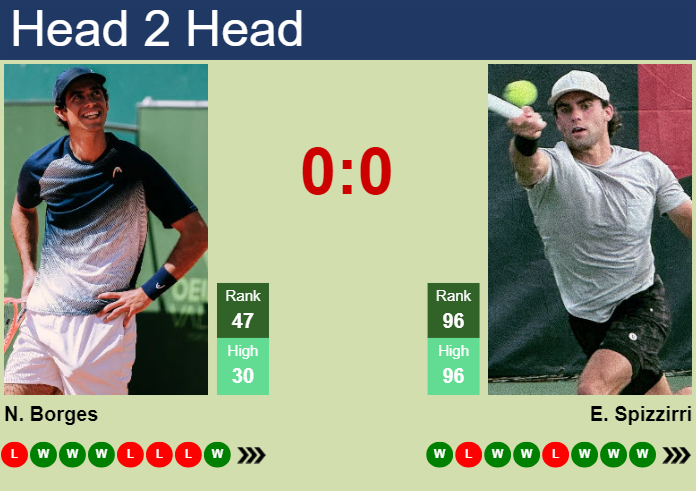 Prediction and head to head Nuno Borges vs. Eliot Spizzirri