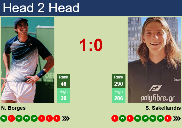 Prediction and head to head Nuno Borges vs. Stefanos Sakellaridis