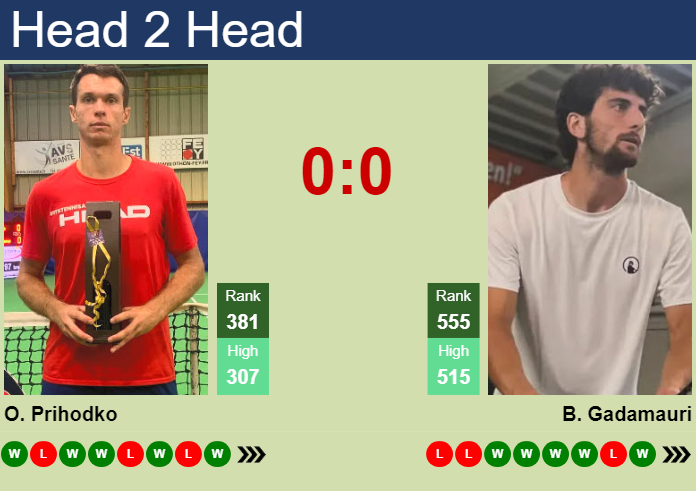 Prediction and head to head Oleg Prihodko vs. Buvaysar Gadamauri