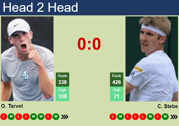 Prediction and head to head Oliver Tarvet vs. Cedrik-Marcel Stebe