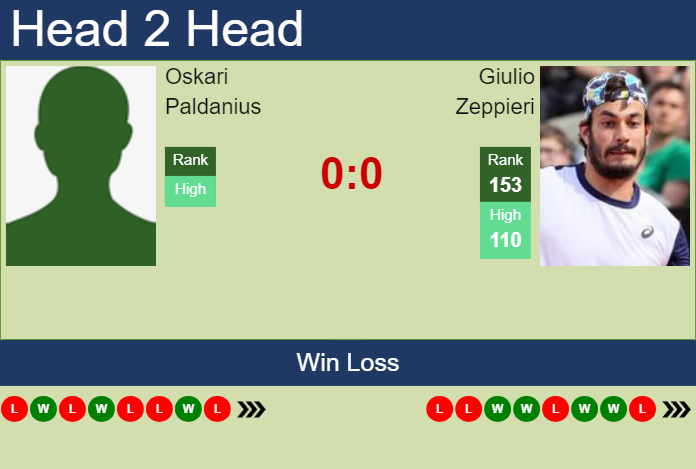 Prediction and head to head Oskari Paldanius vs. Giulio Zeppieri