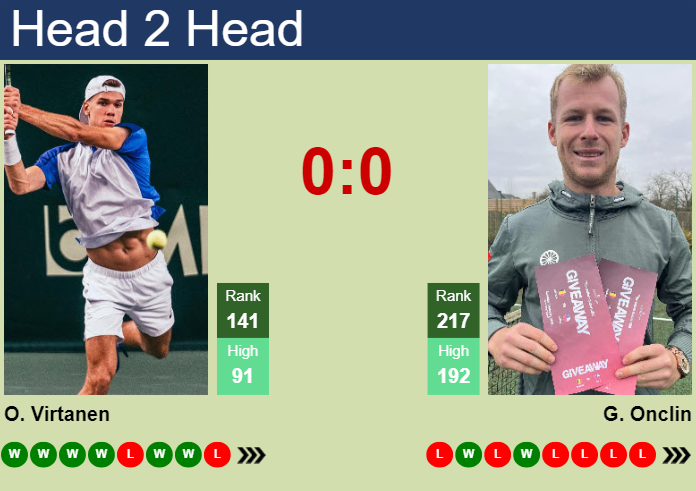 Prediction and head to head Otto Virtanen vs. Gauthier Onclin