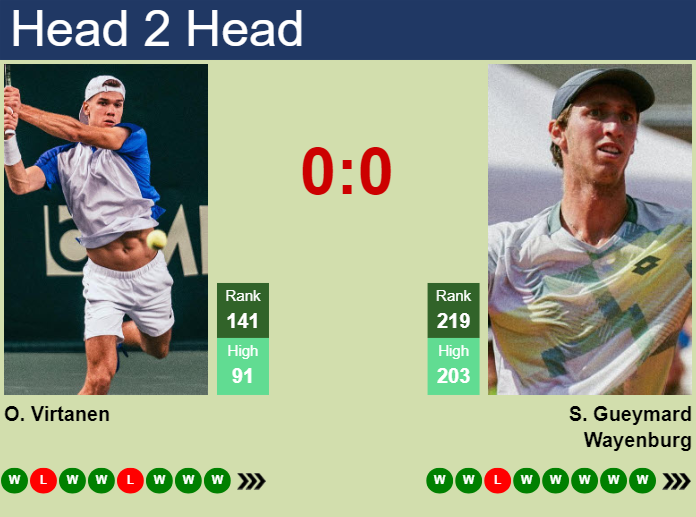 Prediction and head to head Otto Virtanen vs. Sascha Gueymard Wayenburg