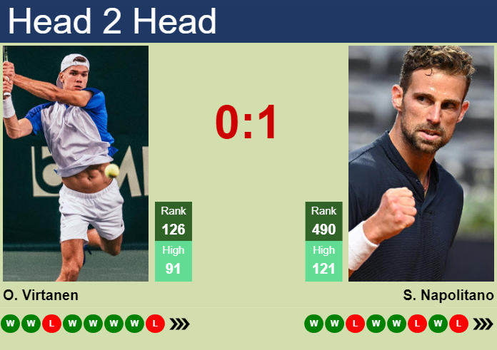 Prediction and head to head Otto Virtanen vs. Stefano Napolitano