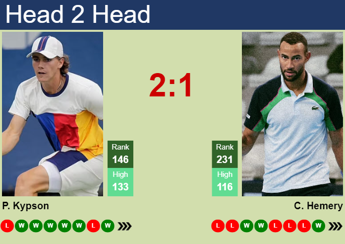 Prediction and head to head Patrick Kypson vs. Calvin Hemery