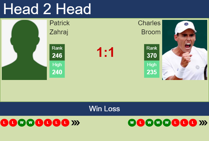 Prediction and head to head Patrick Zahraj vs. Charles Broom