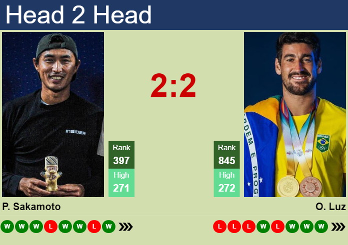 H2H, prediction of Pedro Sakamoto vs Orlando Luz in Florianopolis Challenger with odds, preview, pick | 20th November 2025 Prediction and head to head Pedro Sakamoto vs. Orlando Luz