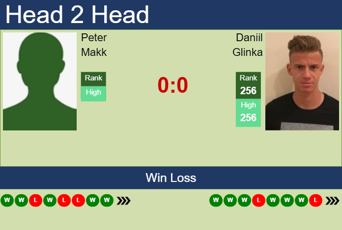 Prediction and head to head Peter Makk vs. Daniil Glinka