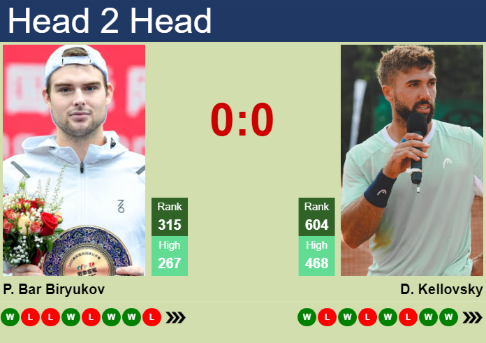 Prediction and head to head Petr Bar Biryukov vs. Dominik Kellovsky