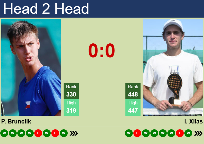 Prediction and head to head Petr Brunclik vs. Ioannis Xilas