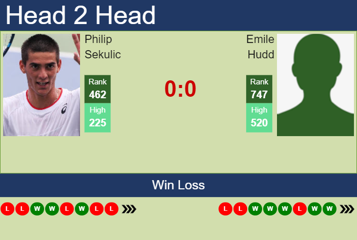 Prediction and head to head Philip Sekulic vs. Emile Hudd