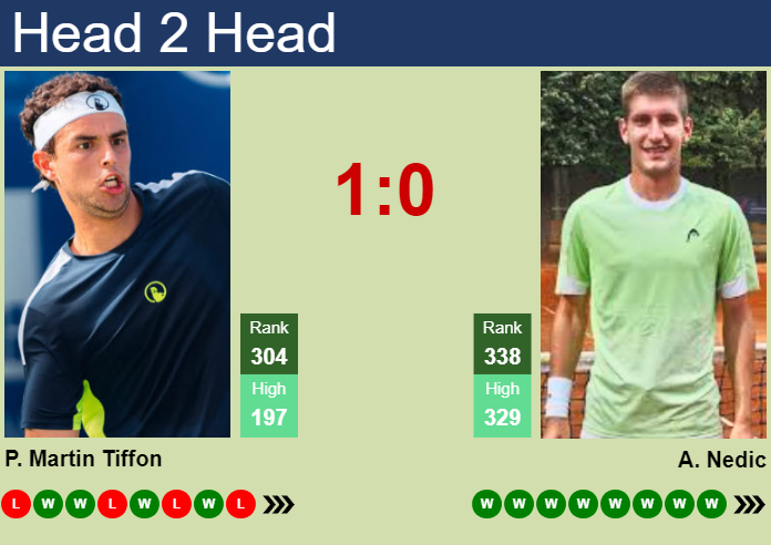 Prediction and head to head Pol Martin Tiffon vs. Andrej Nedic