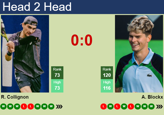 Prediction and head to head Raphael Collignon vs. Alexander Blockx