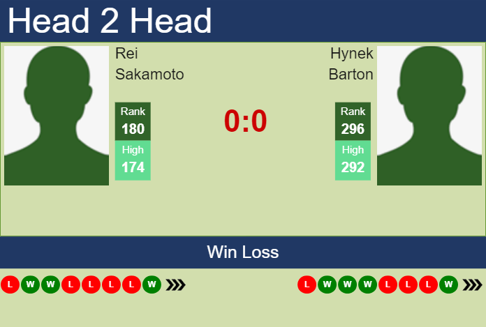 H2H, prediction of Rei Sakamoto vs Hynek Barton in Kobe Challenger with odds, preview, pick | 12th November 2025 Prediction and head to head Rei Sakamoto vs. Hynek Barton