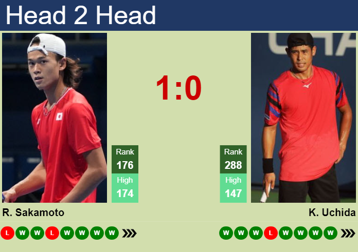 Prediction and head to head Rei Sakamoto vs. Kaichi Uchida