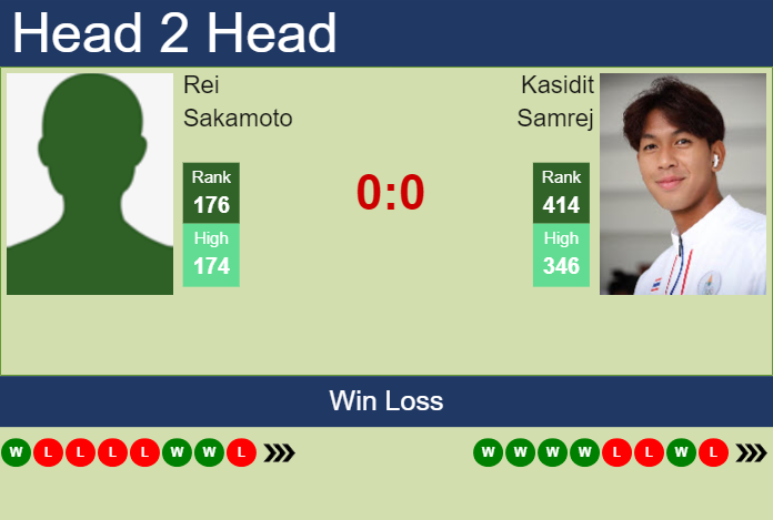 Prediction and head to head Rei Sakamoto vs. Kasidit Samrej