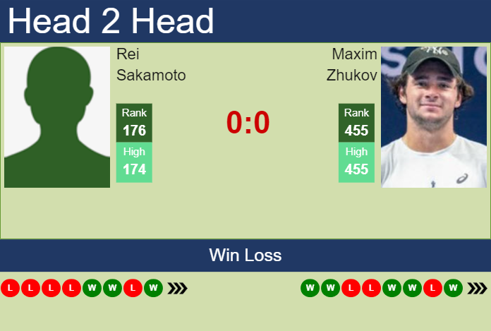 Prediction and head to head Rei Sakamoto vs. Maxim Zhukov