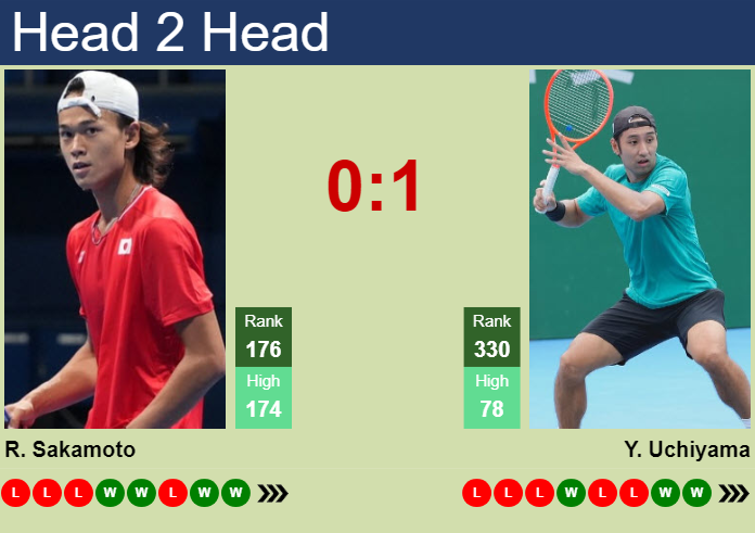 Prediction and head to head Rei Sakamoto vs. Yasutaka Uchiyama