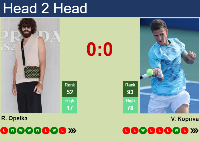 Prediction and head to head Reilly Opelka vs. Vit Kopriva