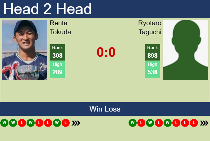 Prediction and head to head Renta Tokuda vs. Ryotaro Taguchi