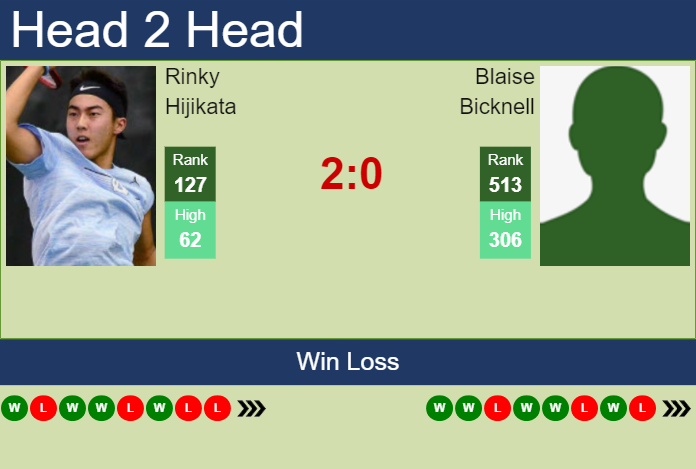 Prediction and head to head Rinky Hijikata vs. Blaise Bicknell