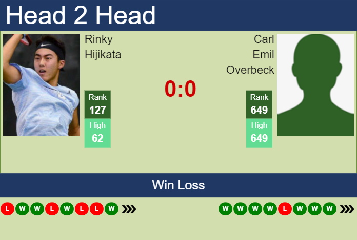 Prediction And Head To Head Rinky Hijikata Vs. Carl Emil Overbeck I3tlo5tto9 Prediction and head to head Rinky Hijikata vs. Carl Emil Overbeck