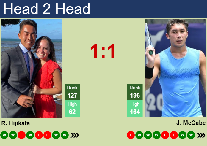 Prediction and head to head Rinky Hijikata vs. James McCabe