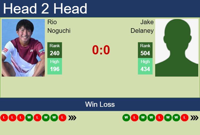 Prediction and head to head Rio Noguchi vs. Jake Delaney
