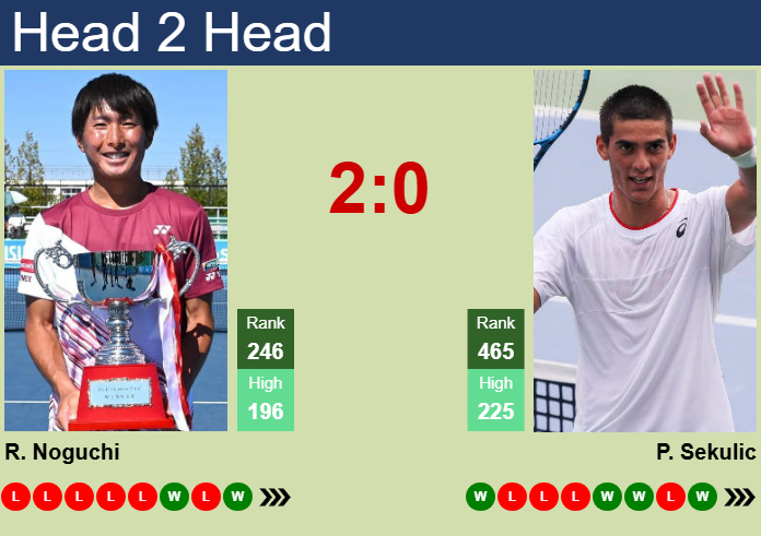 Prediction and head to head Rio Noguchi vs. Philip Sekulic