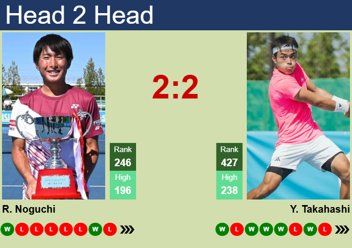 Prediction and head to head Rio Noguchi vs. Yusuke Takahashi
