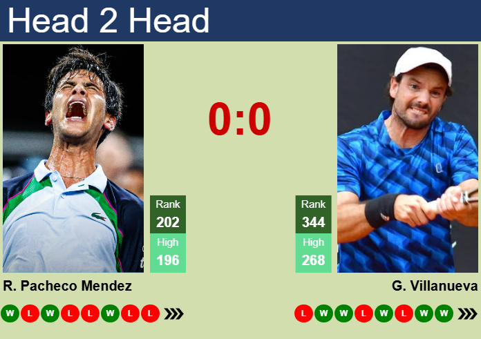 Prediction and head to head Rodrigo Pacheco Mendez vs. Gonzalo Villanueva