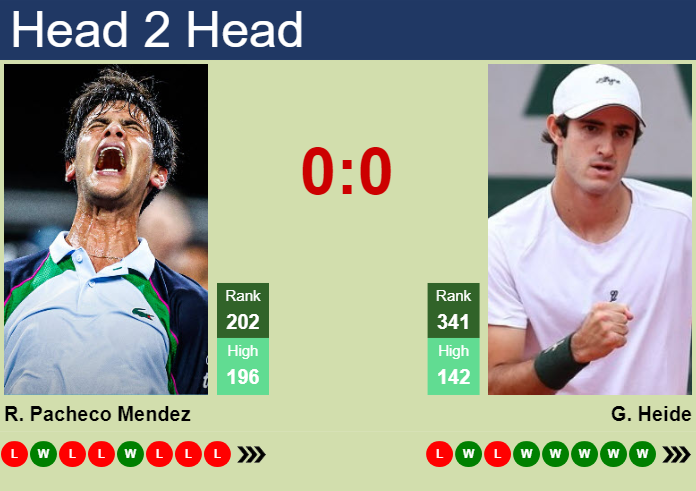 Prediction and head to head Rodrigo Pacheco Mendez vs. Gustavo Heide