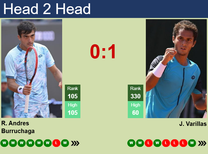 Prediction and head to head Roman Andres Burruchaga vs. Juan Pablo Varillas