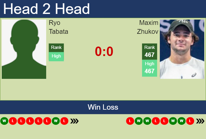 Prediction and head to head Ryo Tabata vs. Maxim Zhukov