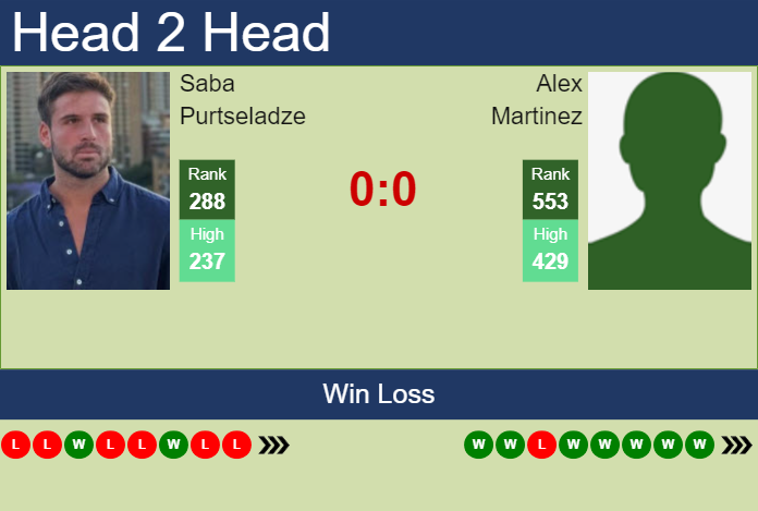 H2H, prediction of Saba Purtseladze vs Alex Martinez in Champaign Challenger with odds, preview, pick | 10th November 2025 Prediction and head to head Saba Purtseladze vs. Alex Martinez