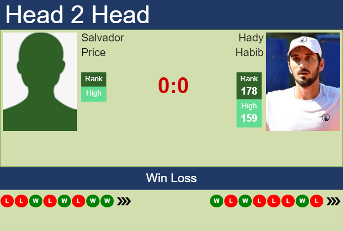 Prediction and head to head Salvador Price vs. Hady Habib
