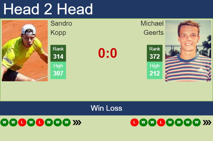 Prediction and head to head Sandro Kopp vs. Michael Geerts