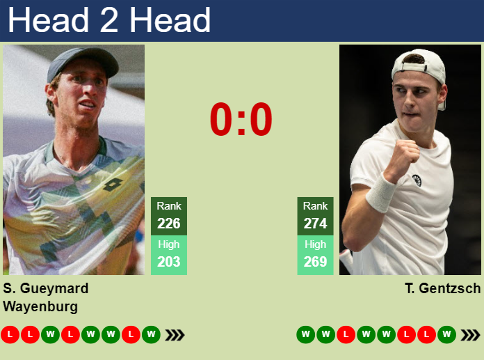 Prediction and head to head Sascha Gueymard Wayenburg vs. Tom Gentzsch
