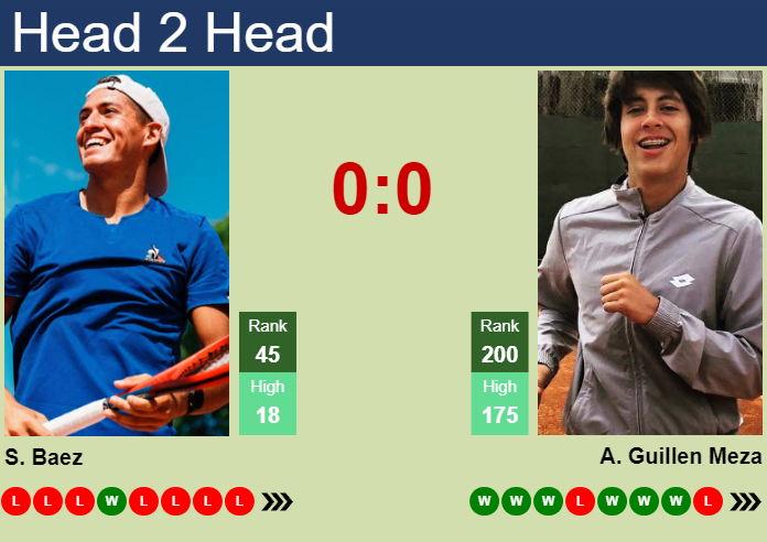 Prediction and head to head Sebastian Baez vs. Alvaro Guillen Meza