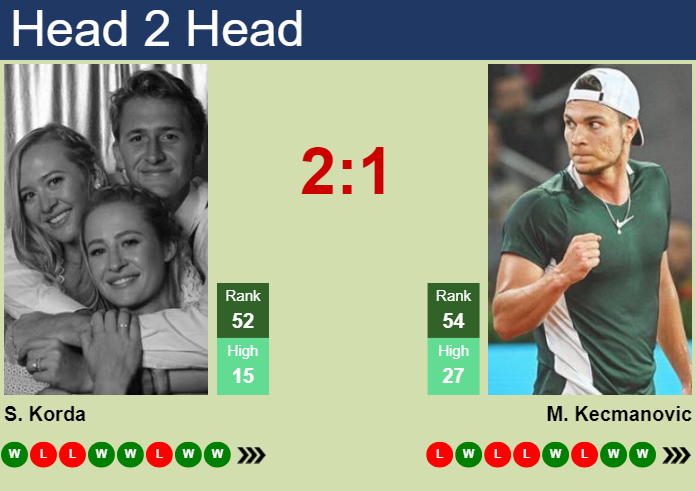 Sebastian Korda vs. Miomir Kecmanovic Hellenic Championship