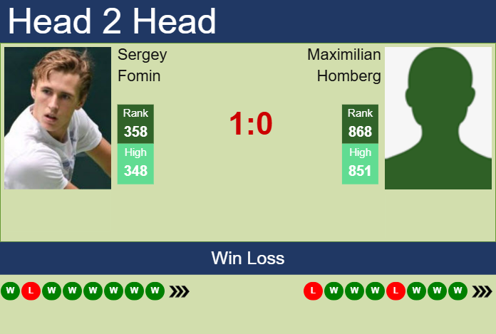 Prediction and head to head Sergey Fomin vs. Maximilian Homberg