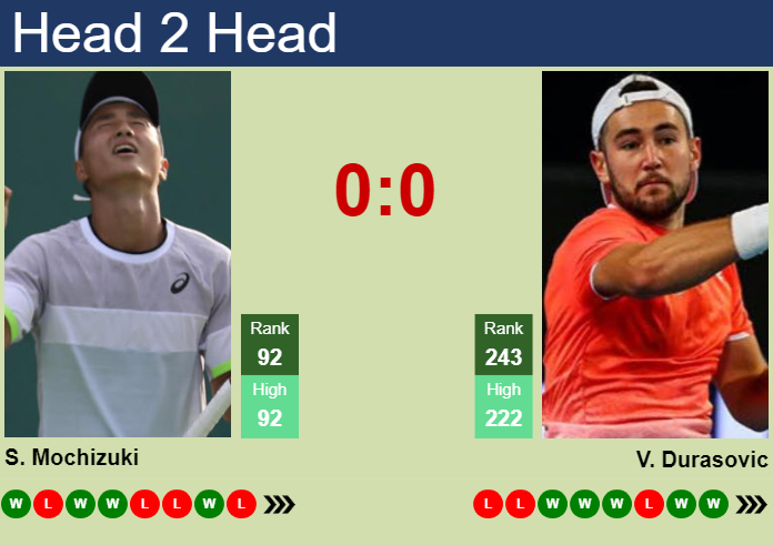 Prediction and head to head Shintaro Mochizuki vs. Viktor Durasovic