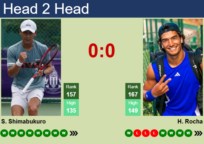 Prediction and head to head Sho Shimabukuro vs. Henrique Rocha