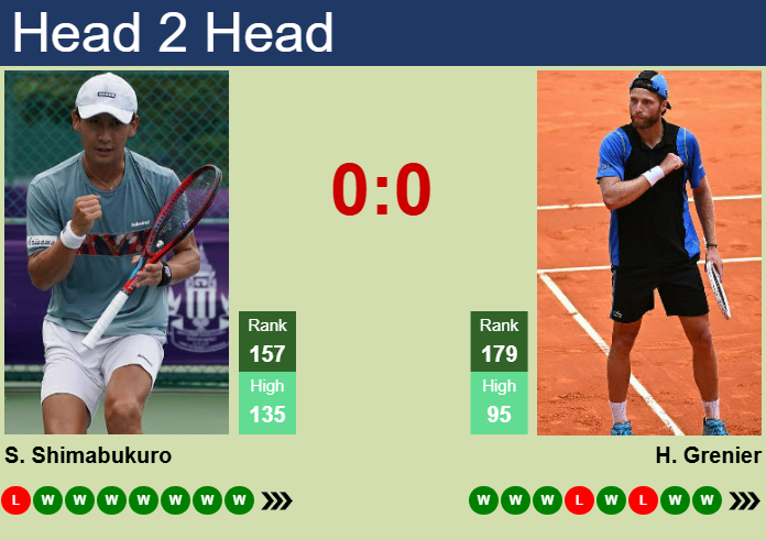 Prediction and head to head Sho Shimabukuro vs. Hugo Grenier