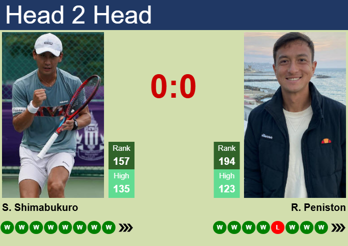 Prediction and head to head Sho Shimabukuro vs. Ryan Peniston