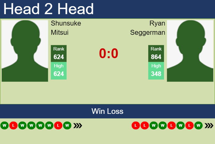 Prediction and head to head Shunsuke Mitsui vs. Ryan Seggerman
