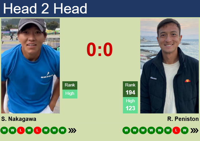 Prediction and head to head Shunsuke Nakagawa vs. Ryan Peniston