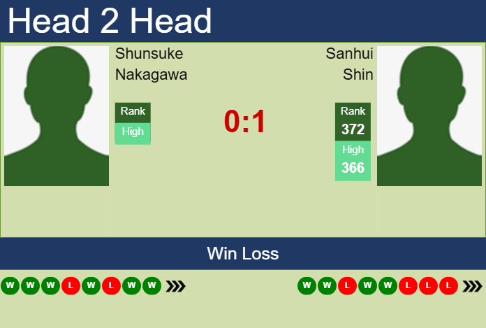 Prediction and head to head Shunsuke Nakagawa vs. Sanhui Shin