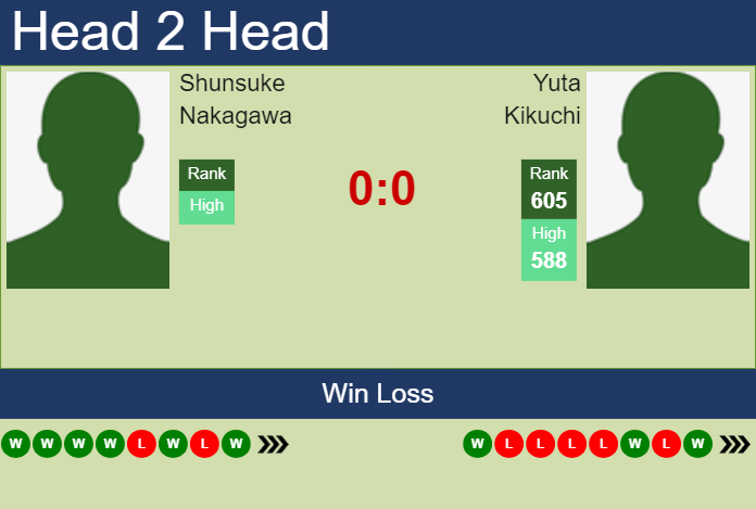 Prediction and head to head Shunsuke Nakagawa vs. Yuta Kikuchi